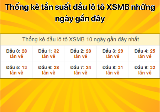 Dự đoán XSMB 28/8 - Dự đoán xổ số miền Bắc 28/8/2024 hôm nay